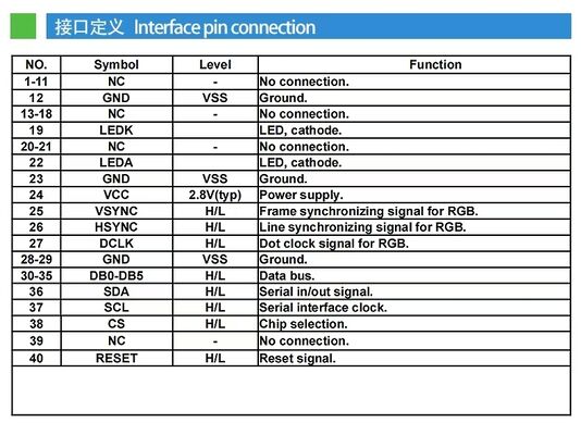 2.0 Inch TFT LCD Display with Single and Multi Touch OGS,G/F,320(RGB)*240 Resolution, RGB 6bit Interface, Driving IC ILI9342c