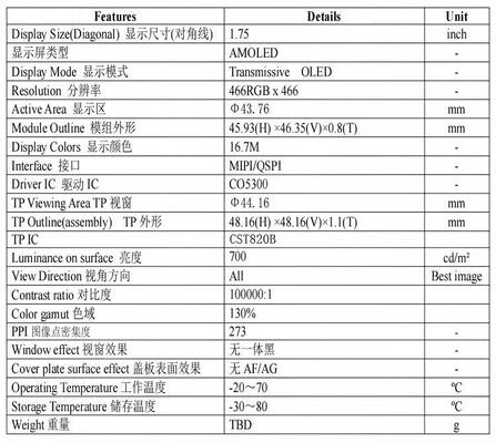 1.75 Inch AMOLED Display Module with 700nit Brightness 466RGB x 466 Resolution and QSPI/MIPI Interface,Driving IC CO5300,TP IC CST9217